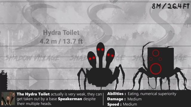 Skibidi Toilet | Size Comparison + All Abilities !