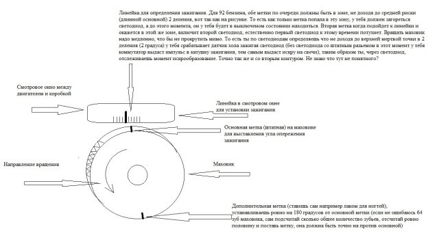 Установка зажигания в ВАЗ 2108 2109 21099