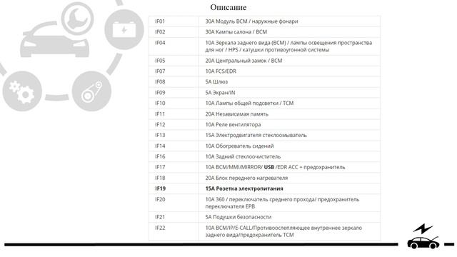 Предохранители Джили Кулрей Х50 с назначением схемами блоков и их расположением в машине.