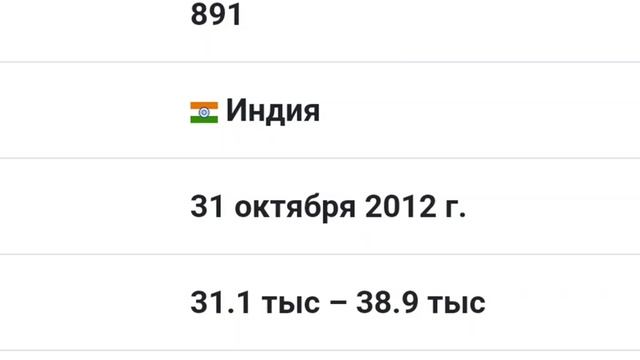Привет я Индия САМОЕ СВЕЖЕЕ ВИДЕО О ТОМ СКОЛЬКО ЭТОТ КАНАЛ ЗАРАБАТЫВАЕТ НА ЮТУБЕ @victoriyahoreta
