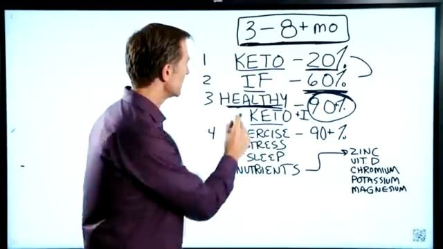 Доктор Берг. Как исправить инсулинорезистентность