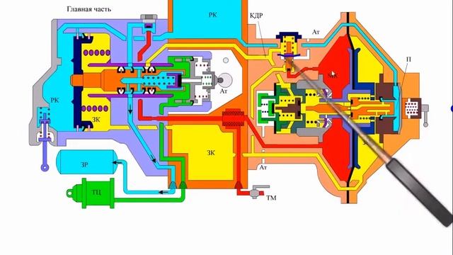 Воздухораспределитель №483 отпуск на равнинном режиме в голове поезда