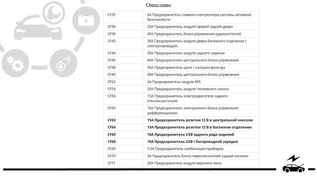 Предохранители Джили Монжаро с назначением и схемами