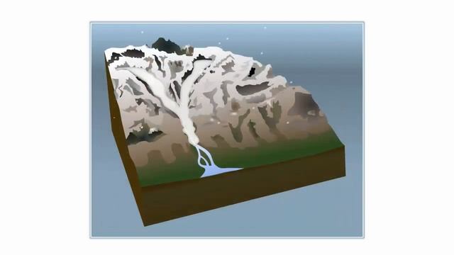 Природные ледники: горные и покровные. Профессия гляциолог. Многолетняя мерзлота география 6 класс
