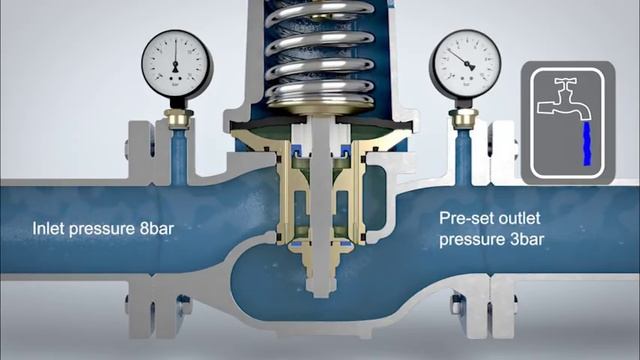 Настройка регулятора давления Honeywell D15S