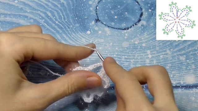 Простая снежинка крючком | Снежинка крючком за 5 минут