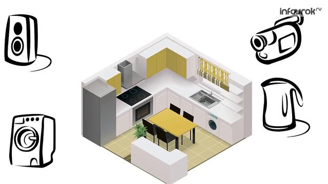 Жилище человека, особенности жизнеобеспечения | Классные часы и ОБЖ #35 | Инфоурок