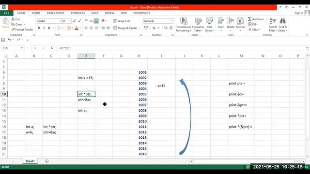 DS (B DIV) CLASS 6 UNIT1 POINTERS DECLARATION AND INITIALIZATION