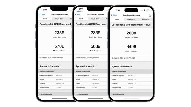 iPhone 13 vs 14 vs 15. Стоит ли переплачивать?