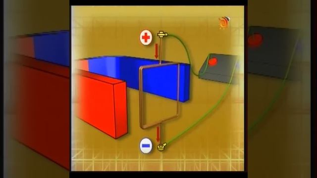 Двигатель постоянного тока принцип работы (видео 2)