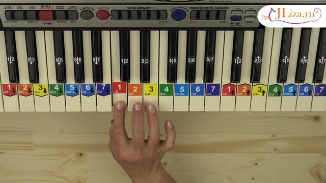 Чижик - Пыжик на пианино. Как играть. Ноты цифрами