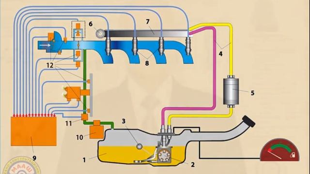 Система питания двигателя