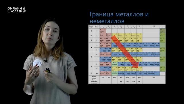 Характеристика простых веществ металлов и неметаллов. Урок 9. Химия 8 класс