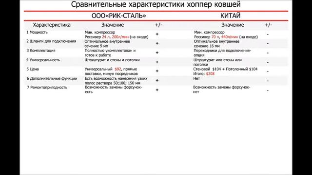 Как выбрать хоппер ковш. Всё о хоппер ковшах от "Рик-сталь"