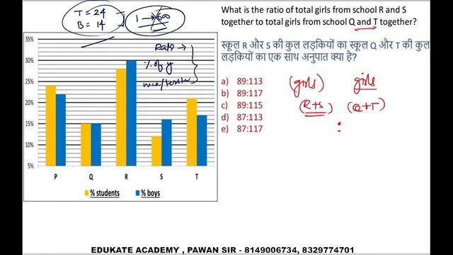 Data Interpretation -05 | BANK EXAM 2022 | MBA EXAM | PRELIMS LEVEL D.I | BY Pawan Sir |