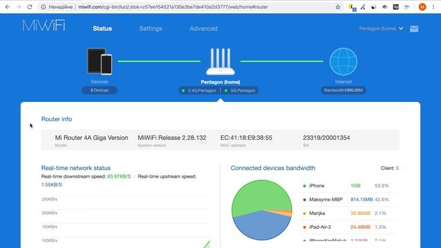 Xiaomi Mi Router 4A. Получилось ли у меня подключить гигабитный интернет?