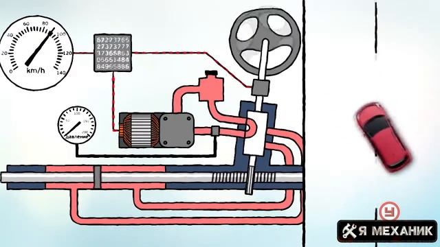 Устройство рулевого управления автомобиля различные типы усилителей руля