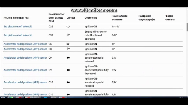 AUTODATA / Автодата - Что это? Как с ним работать? ч.2