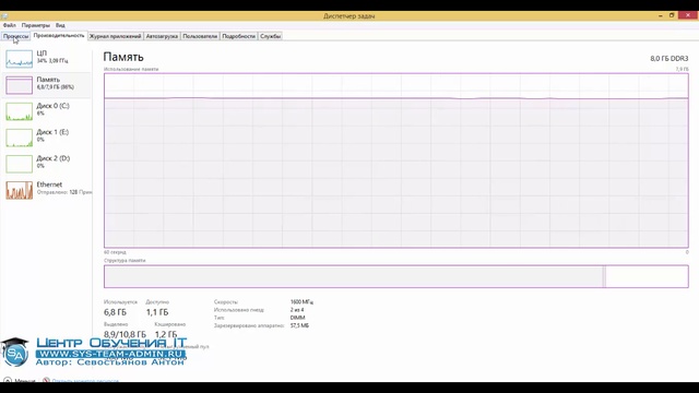 Как удалить файл или папку которые не удаляются