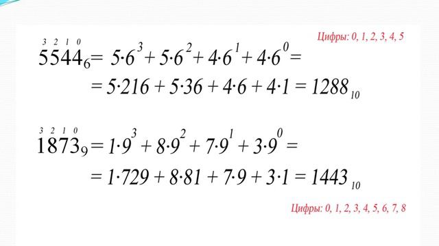Правило перевода числа из любой системы счисления в десятичную