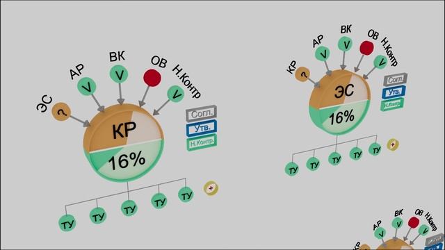 Система управления проектом ПИРОН | Автоматизированная система для ГИПов | Проектирование зданий