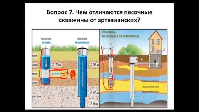 Артезианская скважина или скважина на песок Какая скважина лучше?