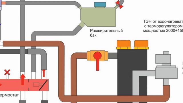 Предпусковой подогрев на 220 вольт. Система прогрева автомобиля