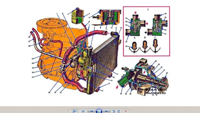 СИСТЕМА ОХЛАЖДЕНИЯ ВАЗ 2121 И ОСОБЕННОСТИ КОНСТРУКЦИИ