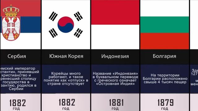 Самые старые флаги стран