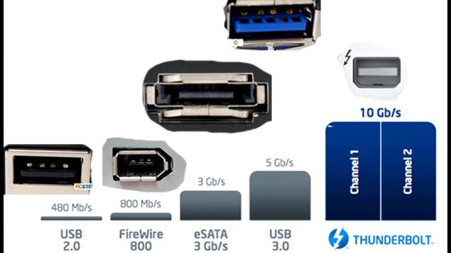 КАК СДЕЛАТЬ ВНЕШНИЙ ЖЕСТКИЙ ДИСК ИЗ ОБЫЧНОГО HDD 3.5 ДЮЙМОВОГО
