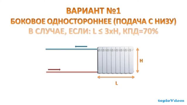 Как правильно подключить радиатор отопления