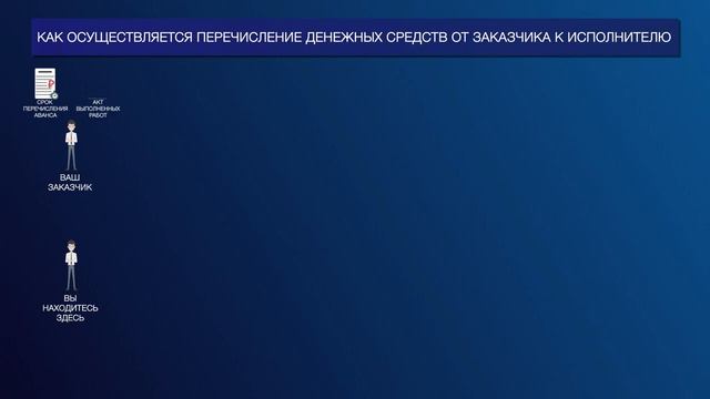 Казначейское сопровождение
Все проще чем кажется