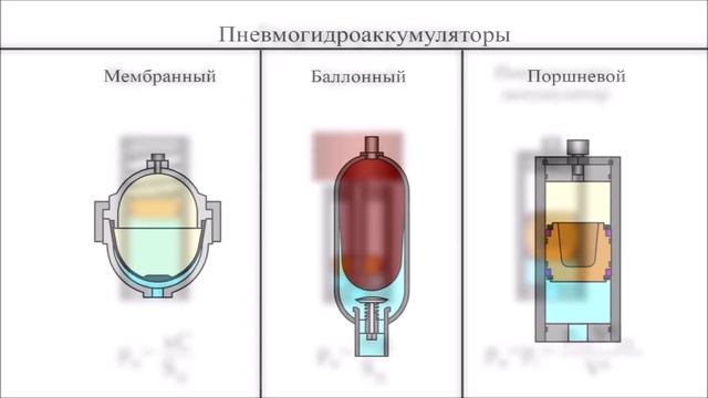 Устройство гидроаккумулятора
