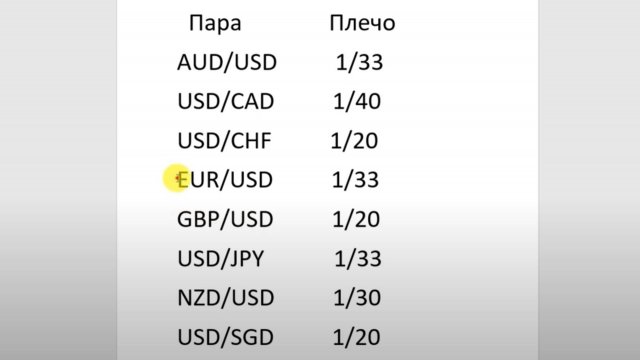 Как работает система маржинального обеспечения и кредитного плеча