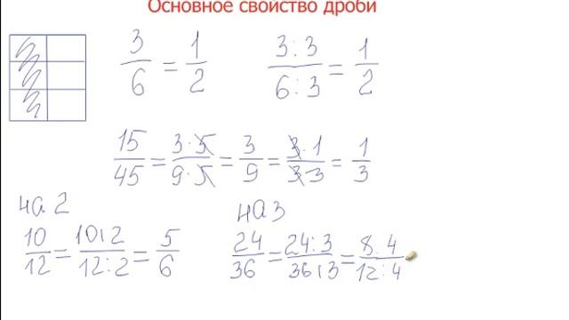 Математика 5 класс. Основное свойство дроби