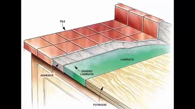 Столешница из керамической плитки своими руками..Красивейшие