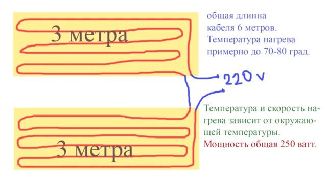 обогреватель на основе карбонового кабеля