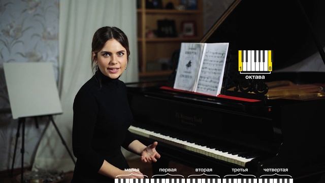Название октав на фортепиано. Как быстро запомнить?