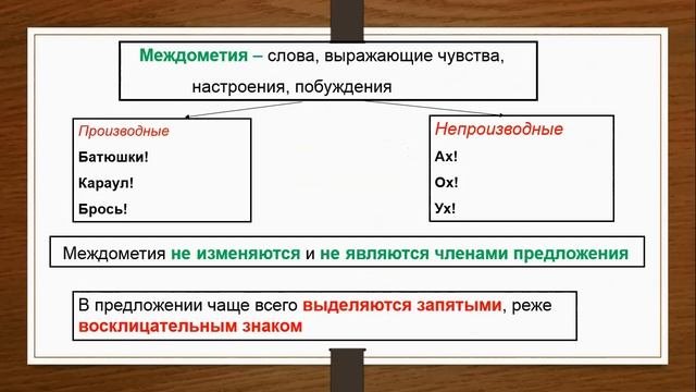 Русский язык Рус  группа 7 класс  Производные и непроизводные междометия