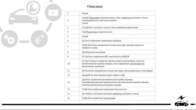 Предохранители и реле Фольксваген Поло Седан со схемами и обозначением.