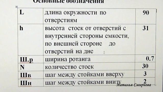 Расчет длины лозы! Плетем из ротанга!