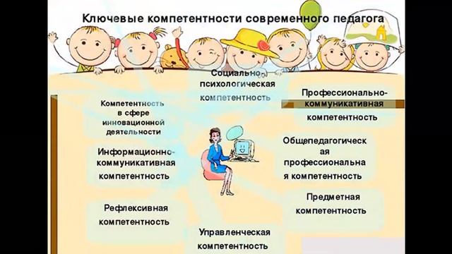 Воспитательная система школы и классное руководство.