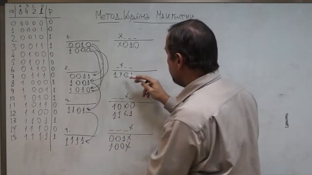 Минимизация булевых выражений, методом Квайна Мак-Класки.