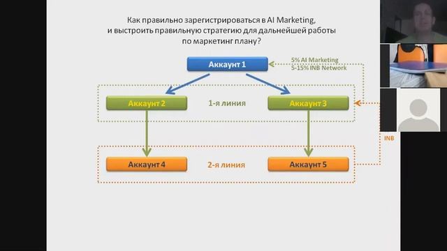 AI.MARKETING                                     ?стратегия маркетинга