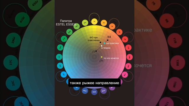 Математика цвета Колористика парикмахера идеальная система работы с цветом А.Кувватова