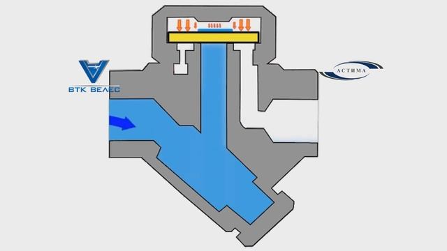 Принцип работы термодинамических конденсатоотводчиков