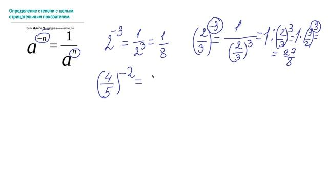 Степень с отрицательным показателем 8 класс