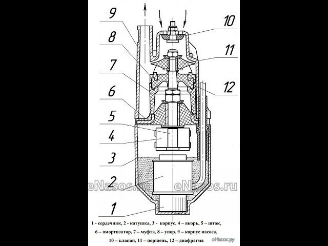 Ремонт вибрационных насосов МАЛЫШ
