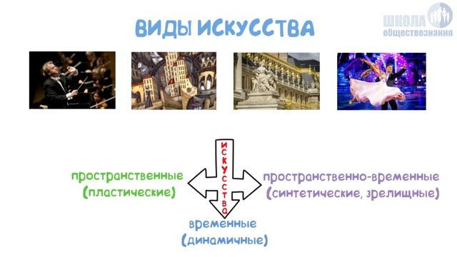 Искусство ? Школа обществознания 10 класс