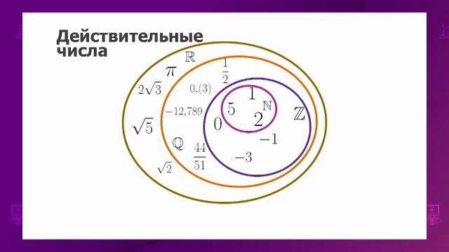 Алгебра. 8 класс. Действительные числа /21.09.2020/